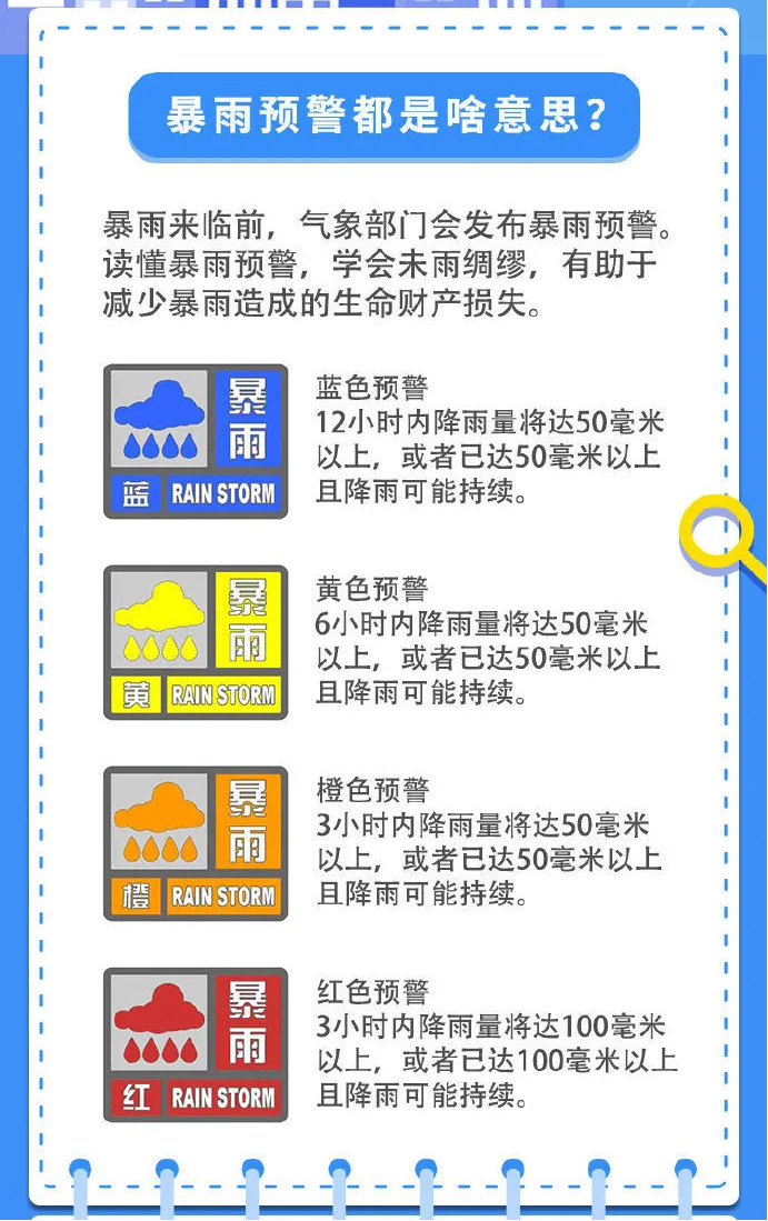 成都暴雨來襲 出行注意安全 成都暴雨來襲 出行注意安全